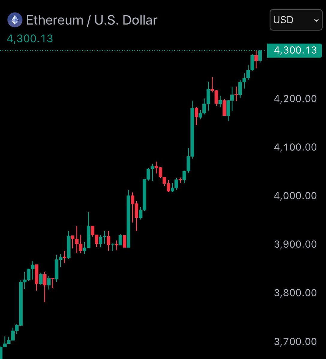 JUST IN: $4,300 $ETH
