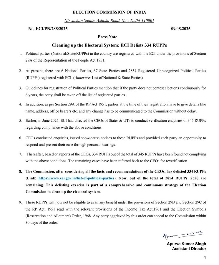 EC delists 334 registered unrecognised political parties that failed to fulfil the essential condition of contesting even a single election for six years since 2019.

The offices of these parties could also not be physically located anywhere. These 334 registered unrecognised