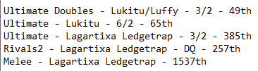 DASH|dede (@dede_495) on Twitter photo Update final dos BRs no #Supernova2025
<a href="/LukituRS/">FSN | Lukitu</a> passou pro R3 mas termina em 65th no Ultimate
<a href="/Lufferanha/">Lufferanha</a> terminou em 385th no Ultimate
Acabou dando DQ no Rivals 2
Lembrando que o Ultimate teve 2430 inscritos!
Parabéns por representarem, esperamos pelo próximo!
🇧🇷🚀🇧🇷🚀🇧🇷 Update final dos BRs no #Supernova2025
<a href="/LukituRS/">FSN | Lukitu</a> passou pro R3 mas termina em 65th no Ultimate
<a href="/Lufferanha/">Lufferanha</a> terminou em 385th no Ultimate
Acabou dando DQ no Rivals 2
Lembrando que o Ultimate teve 2430 inscritos!
Parabéns por representarem, esperamos pelo próximo!
🇧🇷🚀🇧🇷🚀🇧🇷