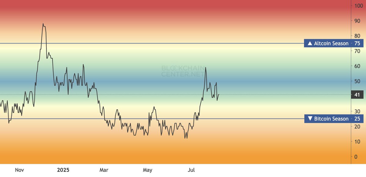 bashirsoja's tweet image. Welcome to Altseason 
#btc #Ethereum