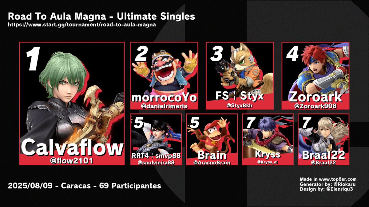 FGC Bot VE 🇻🇪 tweet media