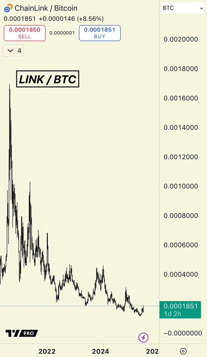blknoiz06's tweet photo. my $LINK marine arc is about to be INCREDIBLE calling bottom on linkbtc chart at 0.00018BTC https://t.co/C0829d1n71