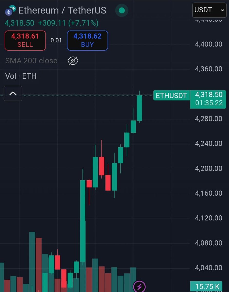 globalrashid007's tweet image. 🚨 Update: 

Ethereum just hit $4,300 😳

Kya aap log jaag kar ho? 💤
Ya dreaming about it? 🌙

#Ethereum #ETH #BreakingNews #Cryptocurrency
