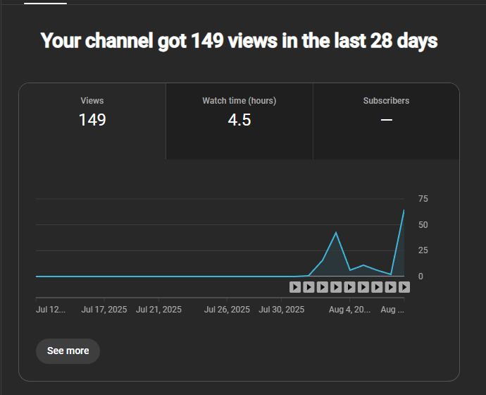 Co1p1e's tweet photo. Day 10 of starting multiple AI Channels to monetize them!

Video from 3 days ago got almost 100 views which is really nice to see, new videos get steady 200+ Impressions, we keep pushing that. 2nd Channel still didnt got Impressions, we gonna see few more videos and decide... https://t.co/J4R9z40p7A