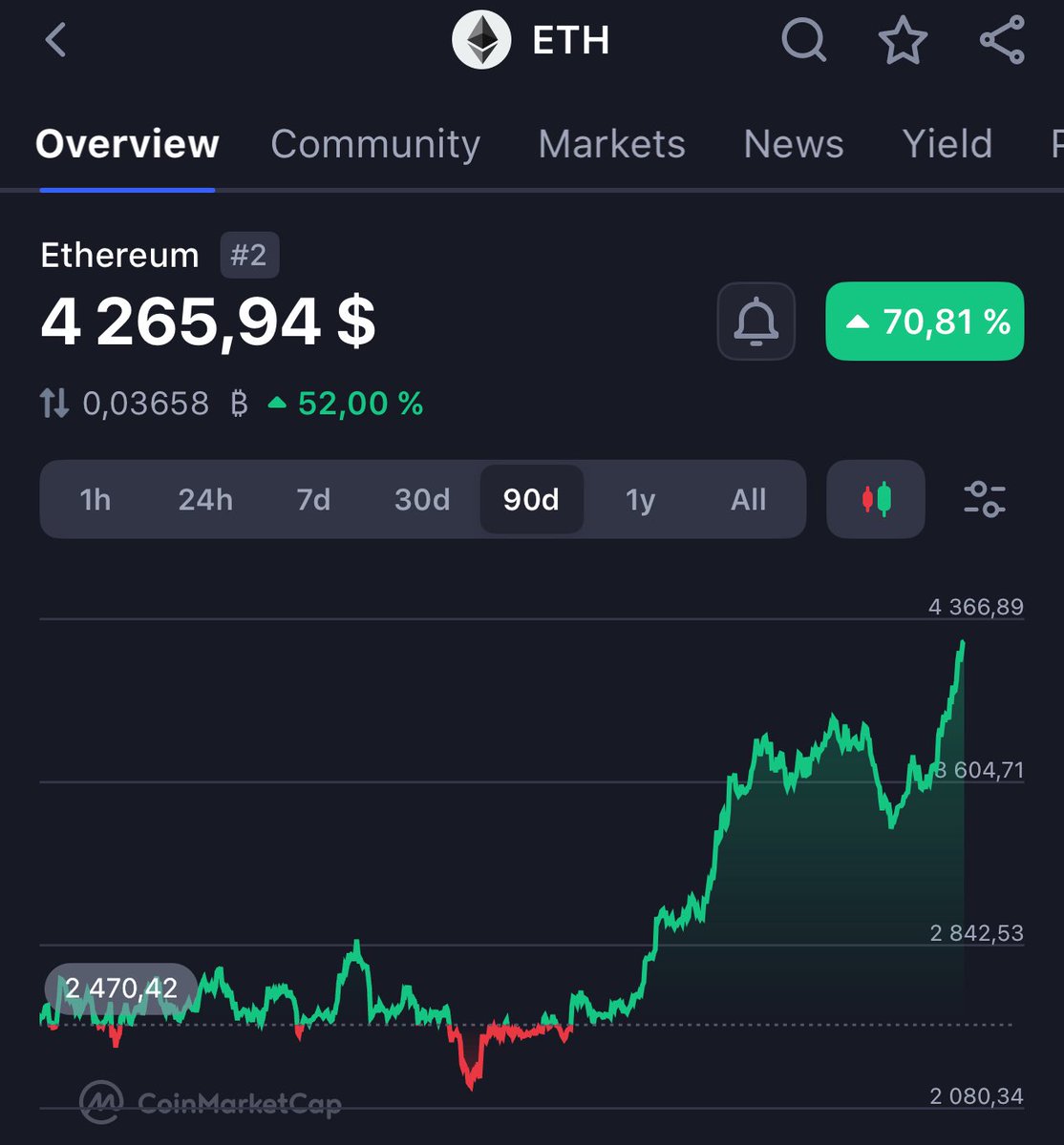 Shiba Inu News (@ShibalnuNews) / Posts / X