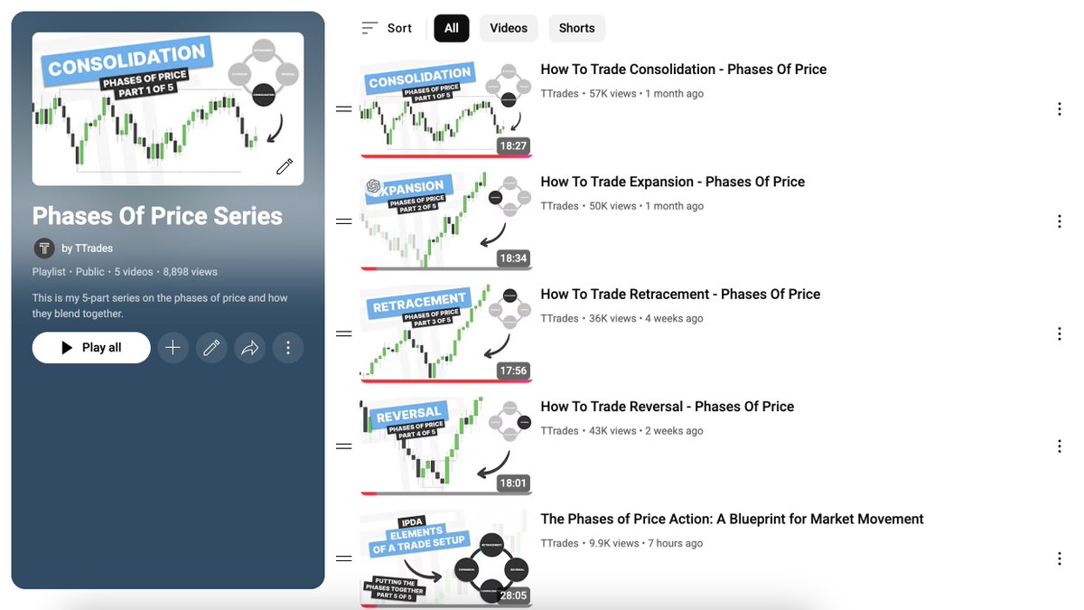 Phases of price series complete - all in a playlist on the channel.
weekly profile next?