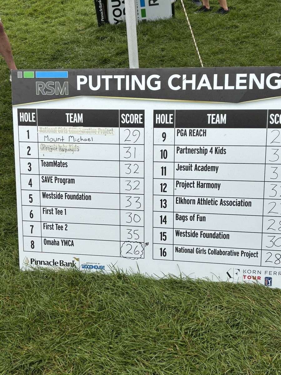 S.A.V.E Program Inc. (@saveprogram) on Twitter photo What a great day participating in the <a href="/pinnbankgolf/">Pinnacle Bank Championship</a> RSM Youth Day! Two lucky SAVE students had the opportunity to golf with <a href="/MikeSautter_/">Mike Sautter</a> from Hurrdat, <a href="/sportsgirlkait/">Kaitlyn Hanna</a> from Iowa University Golf, and <a href="/neleighgessert/">Neleigh Gessert</a> and <a href="/norahgessert/">Norah Gessert</a> from Creighton Basketball! ⭐️ What a great day participating in the <a href="/pinnbankgolf/">Pinnacle Bank Championship</a> RSM Youth Day! Two lucky SAVE students had the opportunity to golf with <a href="/MikeSautter_/">Mike Sautter</a> from Hurrdat, <a href="/sportsgirlkait/">Kaitlyn Hanna</a> from Iowa University Golf, and <a href="/neleighgessert/">Neleigh Gessert</a> and <a href="/norahgessert/">Norah Gessert</a> from Creighton Basketball! ⭐️