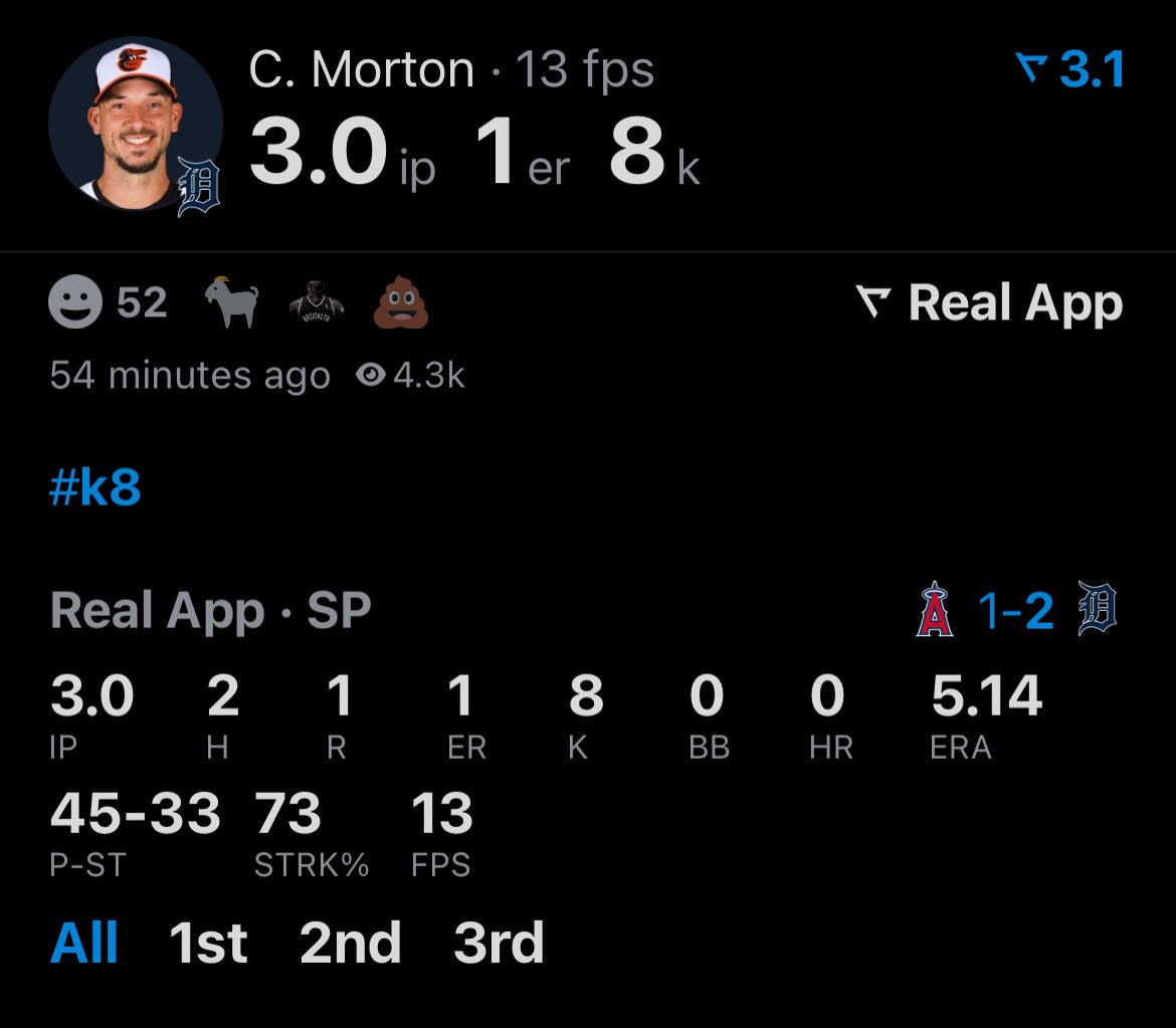 CHARLIE MORTON HAS 8 STRIKEOUTS IN 3 INNINGS