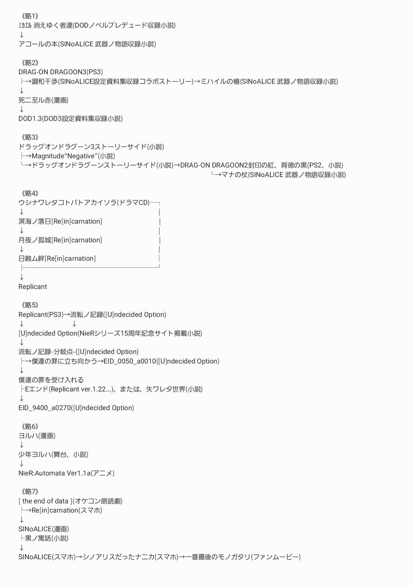 白猫 海【🆂ironeKo🐾ฅ】 tweet media