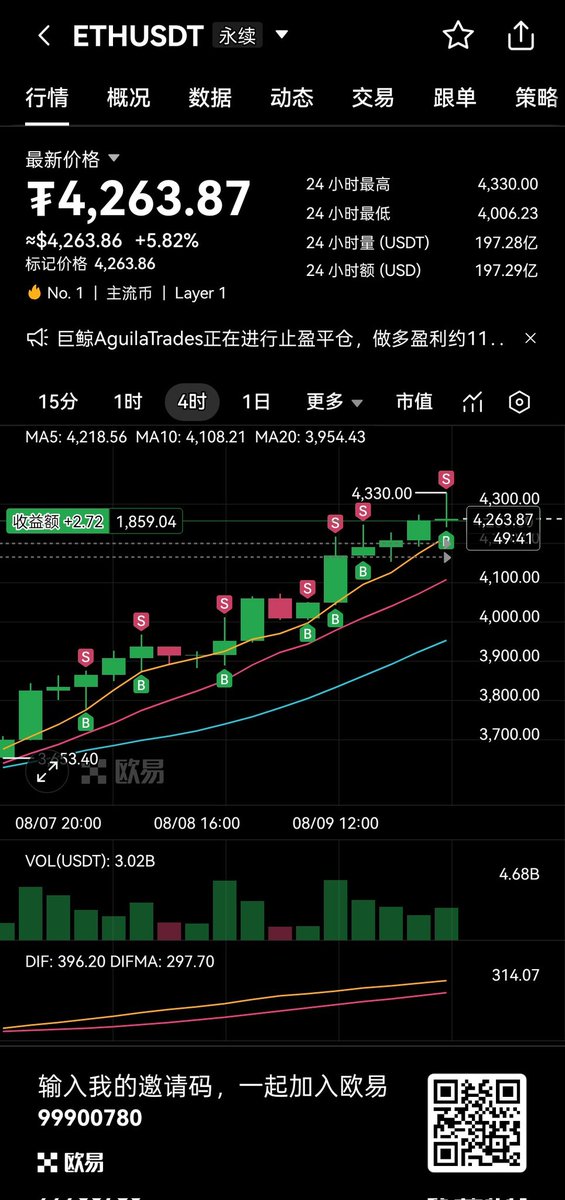 lucian__web3's tweet image. 又TM的做了个梦，好像隐隐约约感受的以太起飞了…
​六点多醒了，看了下仓位，我TM怎么没了，爆仓了??
不是新高了嘛?对哦，原来我睡觉前设置了止盈[捂脸][捂脸][捂脸]