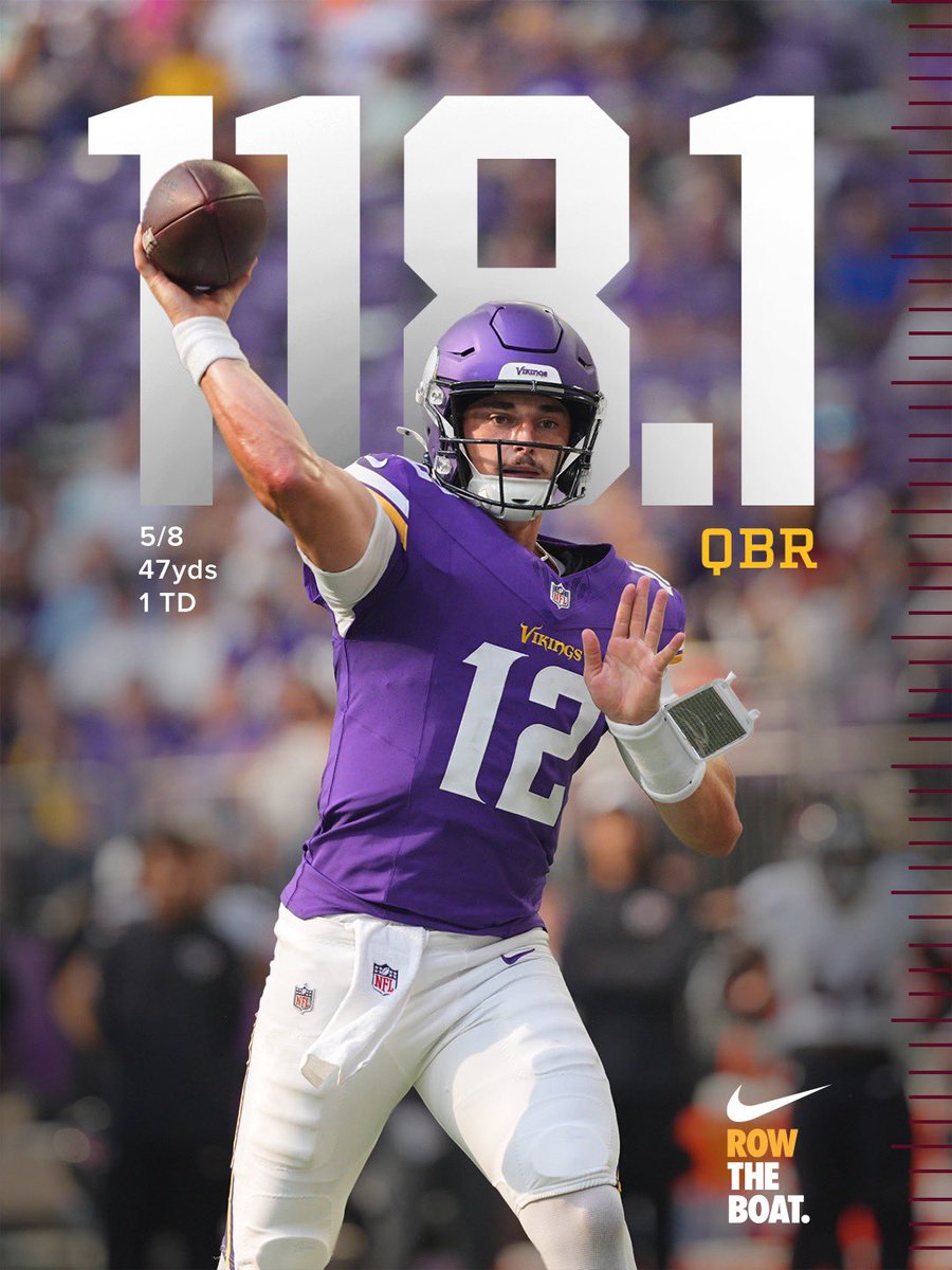 Minnesota Football (@gopherfootball) on Twitter photo Max Brosmer’s First NFL Game 📈 <a href="/Vikings/">Minnesota Vikings</a>
5-of-8
47 yards
1 TD
118.1 QBR
#pROWGophers Max Brosmer’s First NFL Game 📈 <a href="/Vikings/">Minnesota Vikings</a>
5-of-8
47 yards
1 TD
118.1 QBR
#pROWGophers