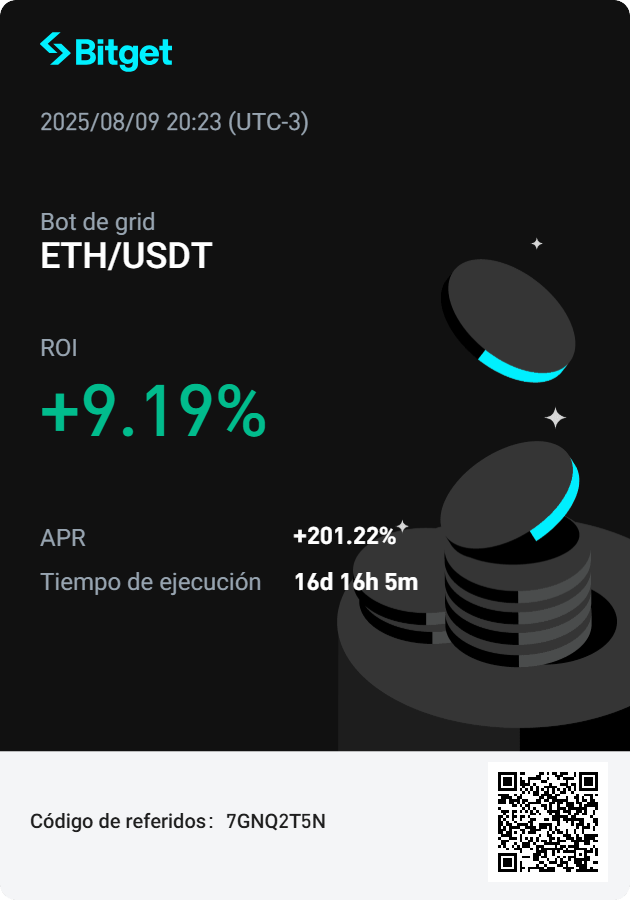 bitget.com/es/spot/BTCUSD…