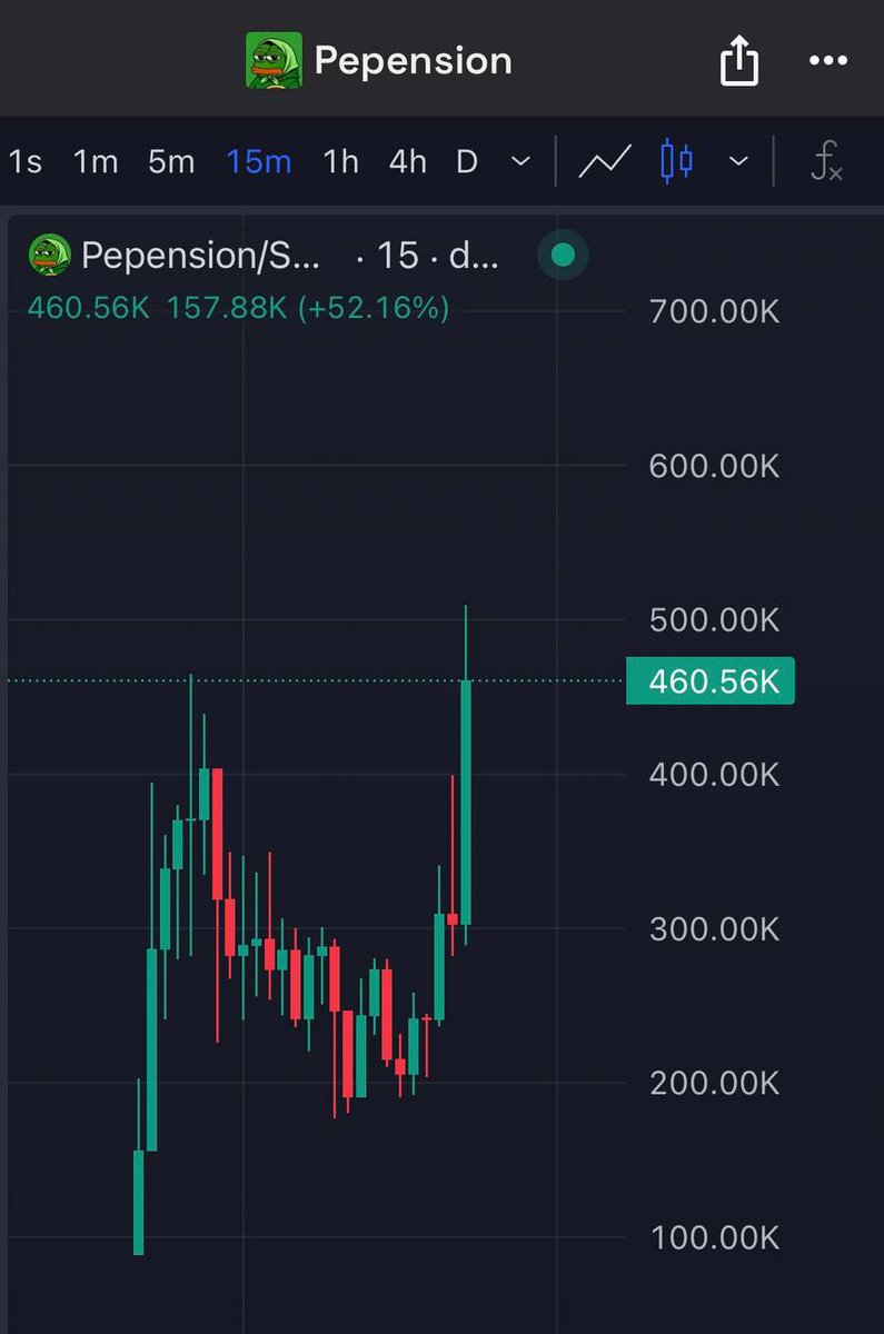 $PENSION NEW ATH 
UP ONLY! Holders are strong 

CA: T1Hf5w9772oCkp8cnhoSdKdfjsKieVGEnDuNJeEpump