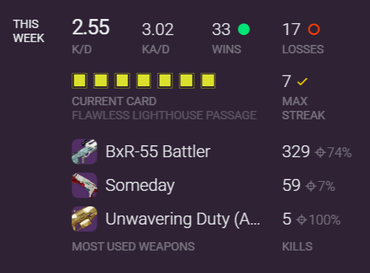 words cannot express how fucking aggressively long this took me to get ONE solo flawless done.  team balancing is ABSURD