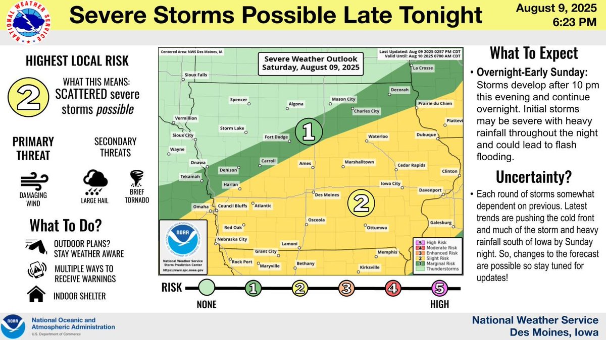 NWS Des Moines (@nwsdesmoines) on Twitter photo Storms will develop late this evening and continue overnight into Sunday AM. Initial storms late this evening may be severe with damaging wind gusts the primary hazard. Heavy rainfall is also forecast throughout the night and could lead to flash flooding.
#iawx Storms will develop late this evening and continue overnight into Sunday AM. Initial storms late this evening may be severe with damaging wind gusts the primary hazard. Heavy rainfall is also forecast throughout the night and could lead to flash flooding.
#iawx