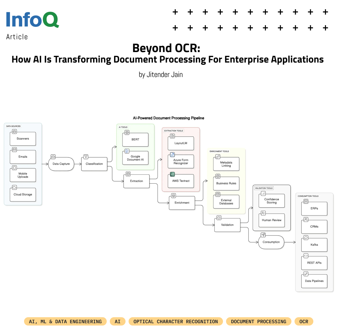 InfoQ's tweet image. 📄 Ready to go beyond basic OCR - Optical Character Recognition?
Explore AI-driven techniques that enable intelligent, adaptive document processing - shifting from visual layout to true content understanding.
🔍 #InfoQ article: bit.ly/4iUmONg
#AI #DocumentProcessing