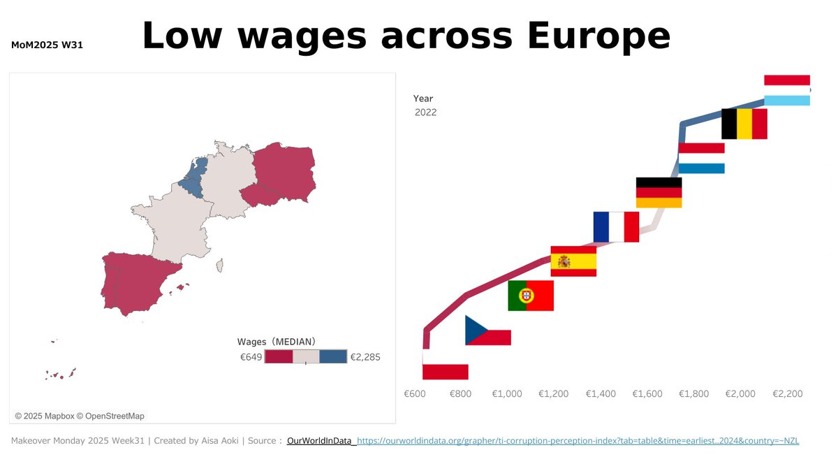 Aisa (@a13_ds21932) on Twitter photo MoM2025 W31_Wages Across Europe
遅ればせながらMoMのWeek31に挑戦してました。ヨーロッパの賃金の差を表現したかったが、いまだ地図が食べ物に見える😋
Thanks <a href="/VizWithIrene/">Irene Diomi</a>,<a href="/DatavizChimdi/">Chimdi Nwosu</a>,<a href="/Tableau_Picasso/">Harry Beardon</a>
#MakeoverMonday2025 #MakeoverMonday #DATASaber #Tableau
public.tableau.com/views/MoM2025W… MoM2025 W31_Wages Across Europe
遅ればせながらMoMのWeek31に挑戦してました。ヨーロッパの賃金の差を表現したかったが、いまだ地図が食べ物に見える😋
Thanks <a href="/VizWithIrene/">Irene Diomi</a>,<a href="/DatavizChimdi/">Chimdi Nwosu</a>,<a href="/Tableau_Picasso/">Harry Beardon</a>
#MakeoverMonday2025 #MakeoverMonday #DATASaber #Tableau
public.tableau.com/views/MoM2025W…