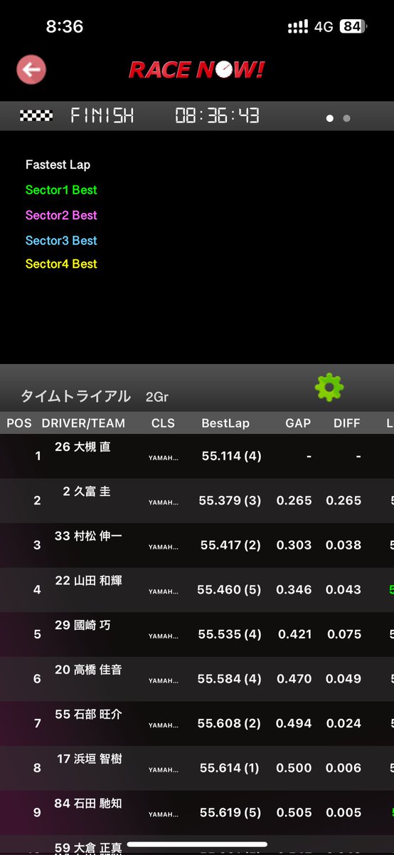 YAMAHA SS Gr.2
TT 8/31
