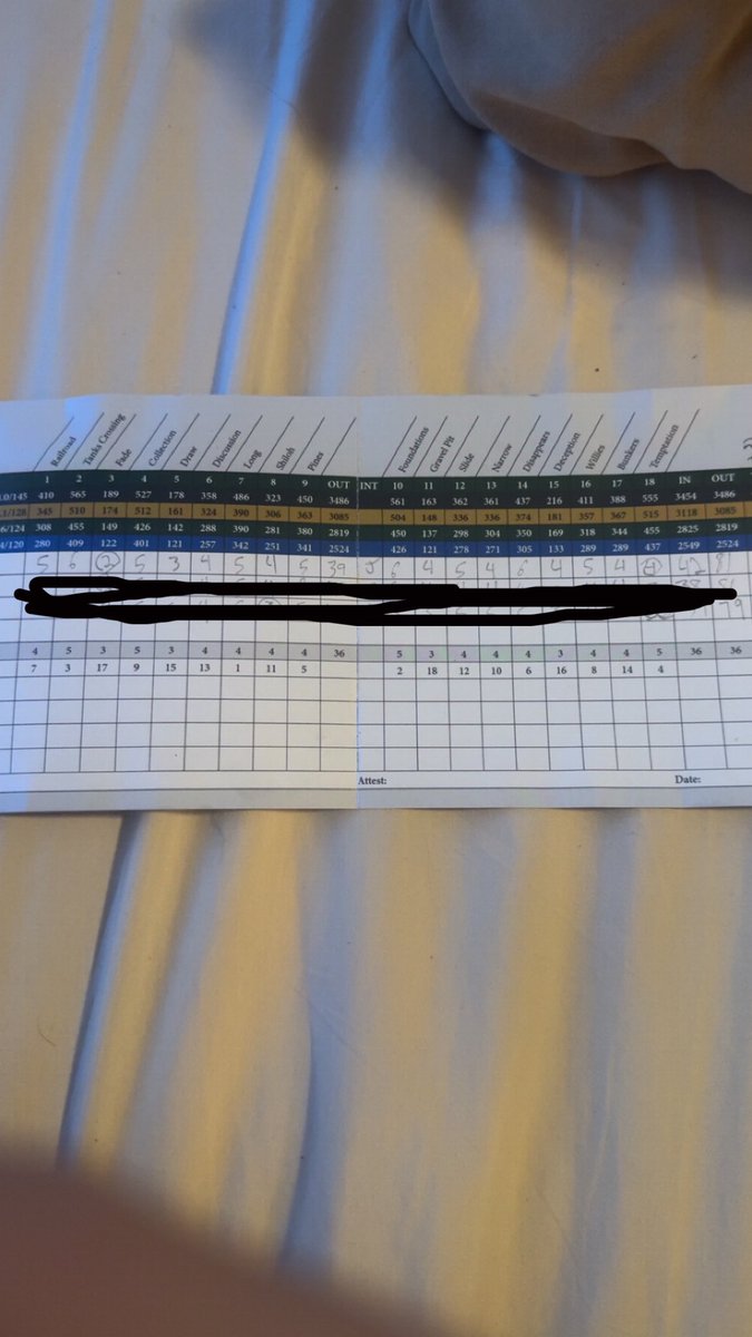 4 straight rounds of 80/81 I’m getting so close