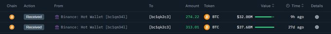 Bitcoin transaction screenshot showing a whale withdrawing 274.22 BTC from Binance