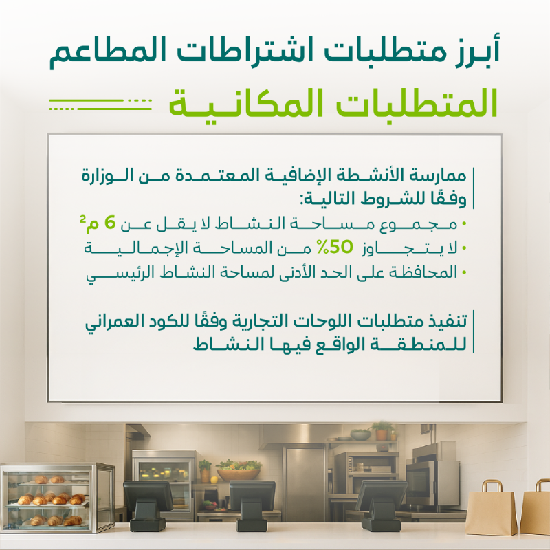 Momah_SA's tweet photo. في إطار حرص #وزارة_البلديات_والإسكان على توفير البيئة النظامية المناسبة للاستثمار التجاري، تم تحديث اشتراطات المطاعم لرفع معدل الامتثال بالاشتراطات البلدية، مما يعزز السلامة الغذائية والحفاظ على صحة المجتمع

لنمتثل.. #لأنها_بلدي