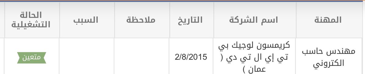 ١٠ سنوات مرت من اول وظيفة تعينن فيها.

هانت باقية ٣٠ سنة عن التقاعد
