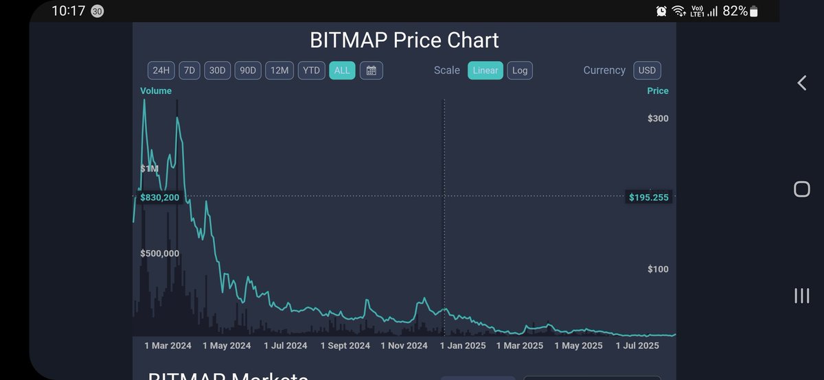 CryptoMyLyf's tweet image. #Bitmap will hit $60 to $100 in the first leg. Next big resistance is $200 and both moves will be fast. Once $200 breaks n turned into supprt, glory returns and we aim for $1000 to $10000 and beyond until we pass Sandbox MCap 🚀🚀🚀🚀 #brc20 #dmt #ordinals