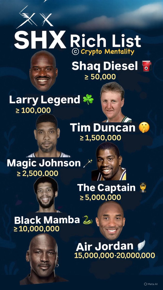 Crypto Mentality (@crypt0mentality) on Twitter photo Brand new SHX RICH LIST
#Stronghold $SHX
<a href="/CryptoBankerSHX/">CryptoBanker $SH𝕏</a>
<a href="/blackrue/">Ruell Black - Blackrue Investing</a>
<a href="/SHxGuRu/">SHxGuRu</a>
<a href="/DylanColes13/">Green Knuckles</a>
<a href="/ProjectSHX/">SHX Project</a>
<a href="/MindCrypto_/">Mind Crypto 🍥</a>
<a href="/StrongSHX/">StrongSHx</a>
<a href="/madave_lui/">Dave ($shx to $.10) Lui ☀️🪝</a>
<a href="/mooncommanderX/">Moon Commander</a>
<a href="/Gnostos333/">Maharaj</a>
<a href="/lukeTDD/">Luke - The Deeper Dive</a>
<a href="/Bo_Jones68/">Stripple1</a>
<a href="/JennaXCrypto/">🌟 J͙e͙n͙n͙a͙ X͙ 🌟</a>
@QNTmaxili
<a href="/daguyoverthere/">I got 5 on it</a>
<a href="/my20022cents/">Ledger.Cartel</a>
<a href="/CryptoVikng/">CRYPTO VIKING369</a>
<a href="/ElReyPancho187/">Francisco Nuno</a> Brand new SHX RICH LIST
#Stronghold $SHX
<a href="/CryptoBankerSHX/">CryptoBanker $SH𝕏</a>
<a href="/blackrue/">Ruell Black - Blackrue Investing</a>
<a href="/SHxGuRu/">SHxGuRu</a>
<a href="/DylanColes13/">Green Knuckles</a>
<a href="/ProjectSHX/">SHX Project</a>
<a href="/MindCrypto_/">Mind Crypto 🍥</a>
<a href="/StrongSHX/">StrongSHx</a>
<a href="/madave_lui/">Dave ($shx to $.10) Lui ☀️🪝</a>
<a href="/mooncommanderX/">Moon Commander</a>
<a href="/Gnostos333/">Maharaj</a>
<a href="/lukeTDD/">Luke - The Deeper Dive</a>
<a href="/Bo_Jones68/">Stripple1</a>
<a href="/JennaXCrypto/">🌟 J͙e͙n͙n͙a͙ X͙ 🌟</a>
@QNTmaxili
<a href="/daguyoverthere/">I got 5 on it</a>
<a href="/my20022cents/">Ledger.Cartel</a>
<a href="/CryptoVikng/">CRYPTO VIKING369</a>
<a href="/ElReyPancho187/">Francisco Nuno</a>