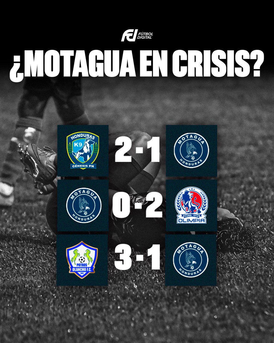 FutbolDigitalHn's tweet photo. 🚨 ¿CRISIS AZUL?
Motagua atraviesa su peor arranque de Liga Nacional en más de una década:
0 puntos en las primeras 4 jornadas
8 goles en contra y solo 2 a favor
3 derrotas consecutivas por primera vez desde el Clausura 2011
#LigaHonduras #Motagua #CrisisAzul #FútbolDigital https://t.co/qouk7GYMCO