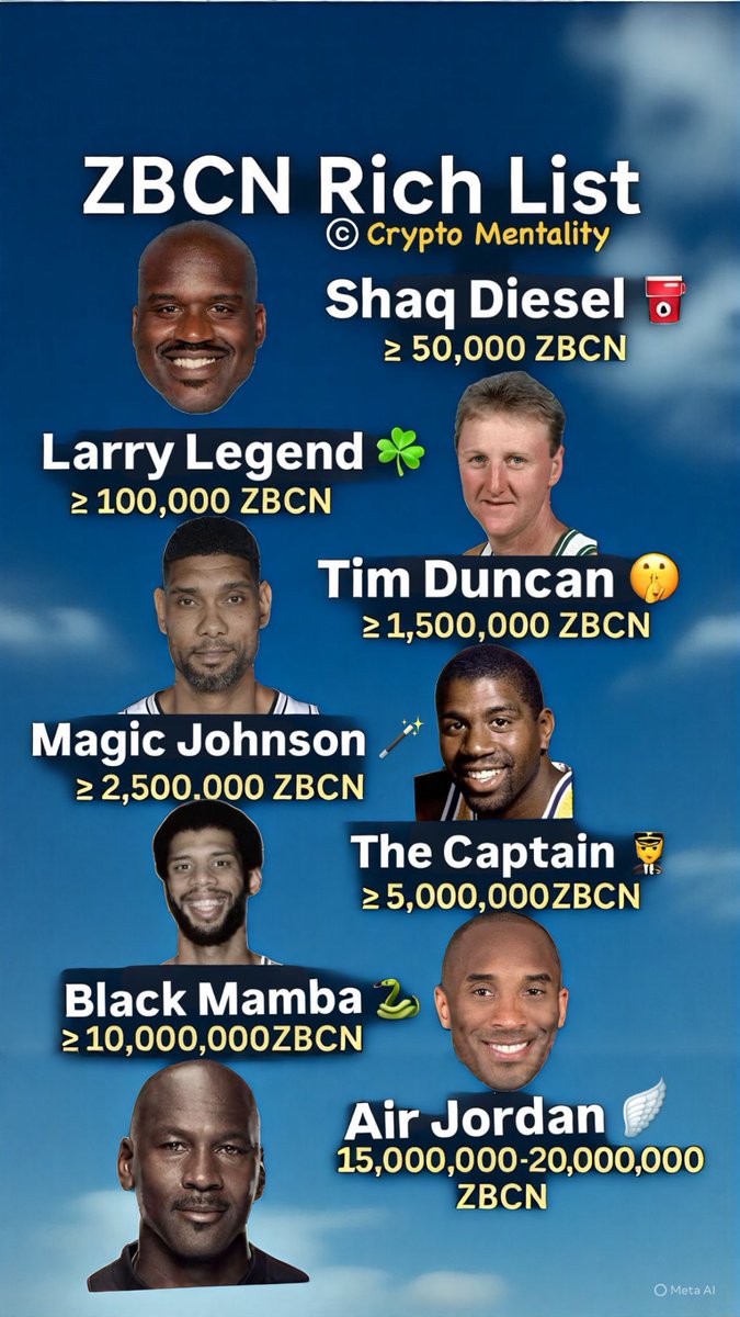 Crypto Mentality (@crypt0mentality) on Twitter photo Brand new ZBCN RICH LIST
<a href="/Zebec_HQ/">Zebec Network</a> $ZBCN
<a href="/BlueCollarCU/">bluecollarcrypto</a>
<a href="/blackrue/">Ruell Black - Blackrue Investing</a>
<a href="/Shawncito830/">Moon God Trading</a>
<a href="/CaptainJack1230/">$CaptainJack$ZBCN</a>
<a href="/XRPCryptoQuebec/">XRP Crypto Quebec</a>
<a href="/WilliamCoo95944/">ZBCN-Man</a>
<a href="/PharaohTheGod19/">$ZBCN WHALE 🐋</a>
<a href="/zechariah00707/">$Captain Zechariah$ZBCN</a>
<a href="/DJVinSanity/">$ZBCN to the MOON!! 💥⚡️🚀🧨</a>
<a href="/ThrobbinXRP/">XRP/ZBCN THROBBER</a>
<a href="/Baby_ZBCN/">Baby $BZBCN</a>
<a href="/DigitalBankZBCN/">DigitalBankRollZBCN</a>
<a href="/woohoogoodjob/">William Hughes</a>
<a href="/Rvthelightllc/">Zebec Supreme X</a>
<a href="/Gnostos333/">Maharaj</a> Brand new ZBCN RICH LIST
<a href="/Zebec_HQ/">Zebec Network</a> $ZBCN
<a href="/BlueCollarCU/">bluecollarcrypto</a>
<a href="/blackrue/">Ruell Black - Blackrue Investing</a>
<a href="/Shawncito830/">Moon God Trading</a>
<a href="/CaptainJack1230/">$CaptainJack$ZBCN</a>
<a href="/XRPCryptoQuebec/">XRP Crypto Quebec</a>
<a href="/WilliamCoo95944/">ZBCN-Man</a>
<a href="/PharaohTheGod19/">$ZBCN WHALE 🐋</a>
<a href="/zechariah00707/">$Captain Zechariah$ZBCN</a>
<a href="/DJVinSanity/">$ZBCN to the MOON!! 💥⚡️🚀🧨</a>
<a href="/ThrobbinXRP/">XRP/ZBCN THROBBER</a>
<a href="/Baby_ZBCN/">Baby $BZBCN</a>
<a href="/DigitalBankZBCN/">DigitalBankRollZBCN</a>
<a href="/woohoogoodjob/">William Hughes</a>
<a href="/Rvthelightllc/">Zebec Supreme X</a>
<a href="/Gnostos333/">Maharaj</a>