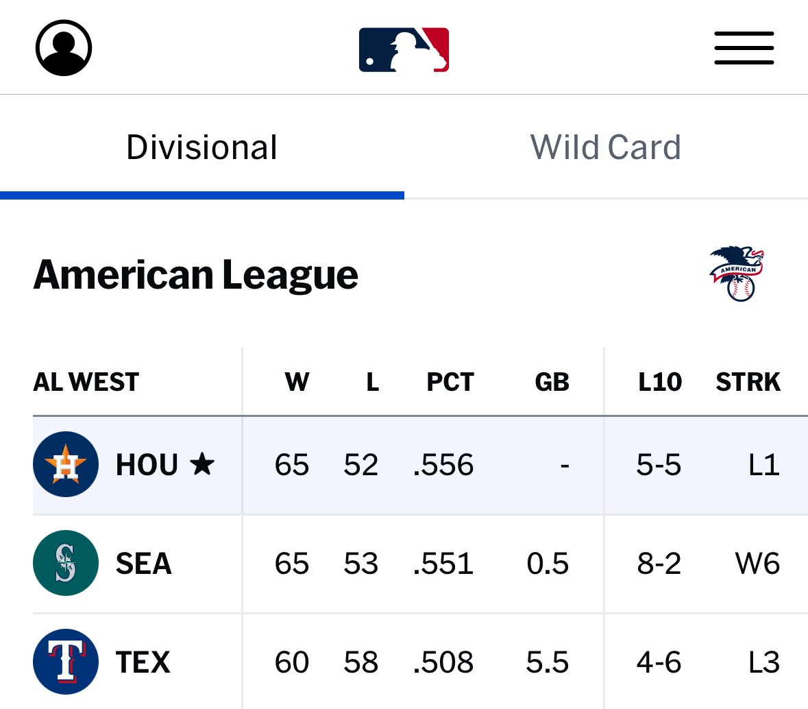 What’s going to happen?