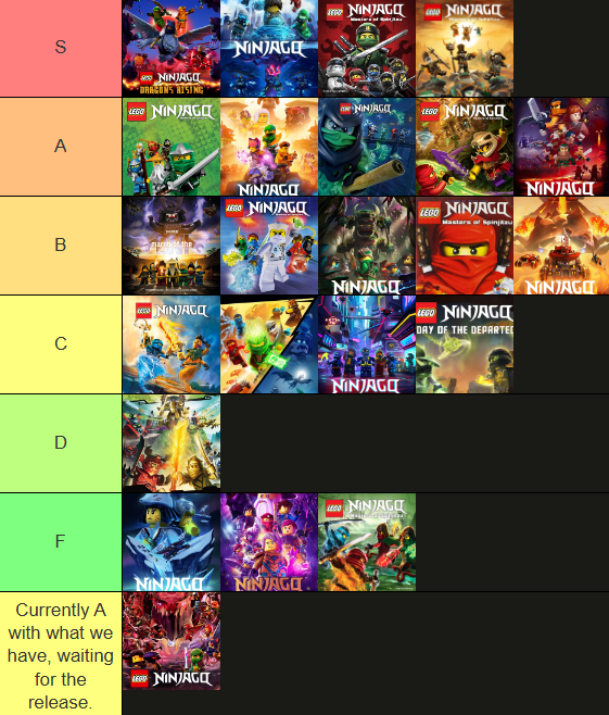 Here's mine. updated. lots of different opinions thoughhhh now.
