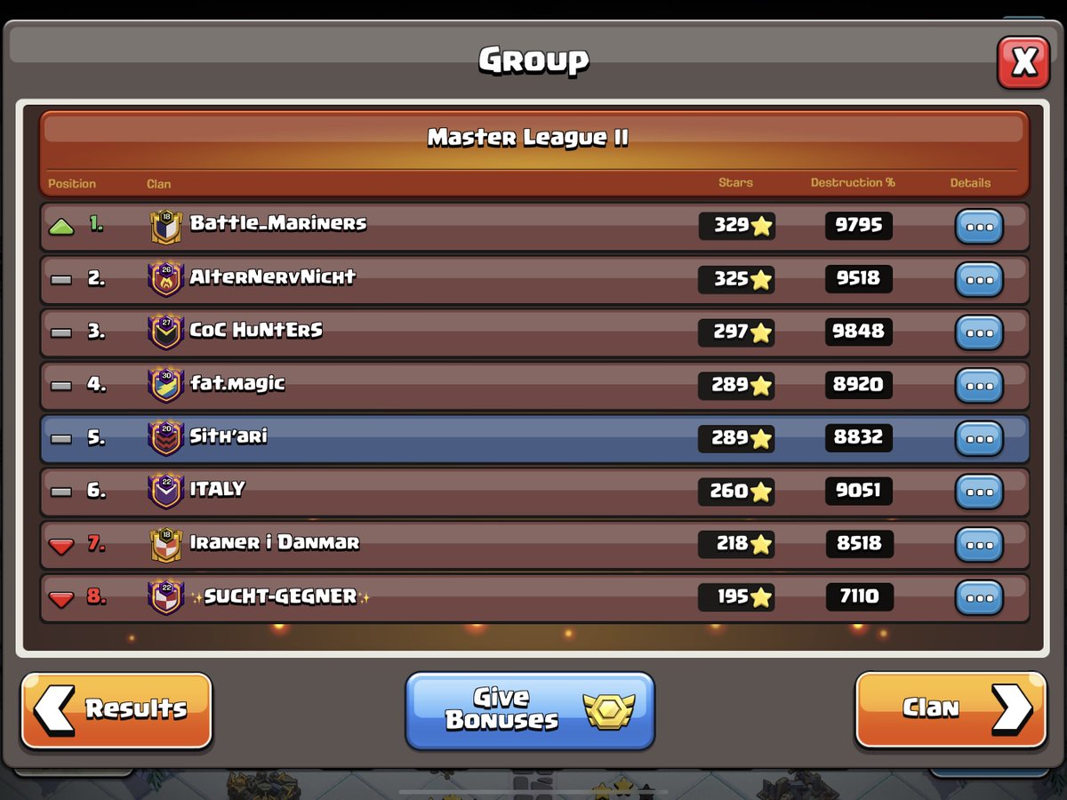 itachi4c's tweet photo. Another cwl in the books. Last war we had 2 unused attacks 🥲.  Had 3 th16 s in lineup all week &amp; were the only clan to beat #1 https://t.co/rhregfuZ6K