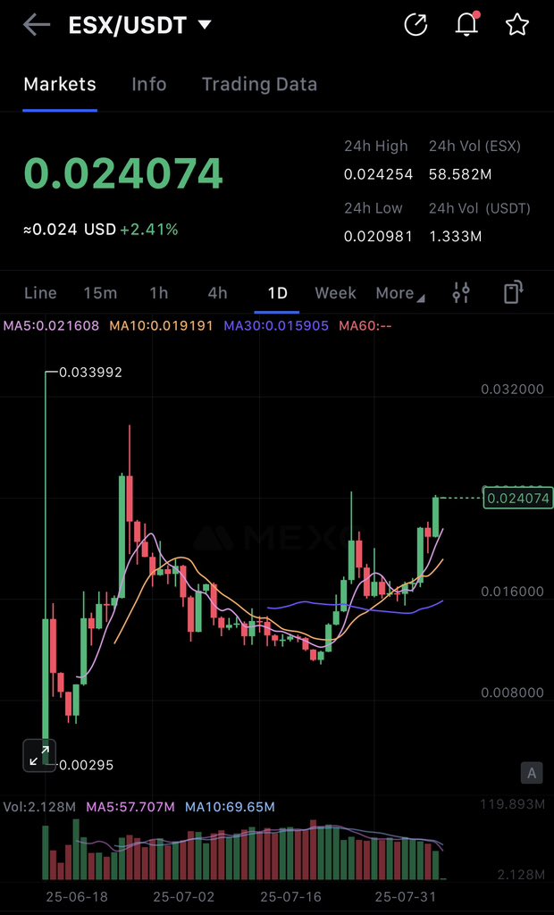Simon | EstateX | $ESX tweet media