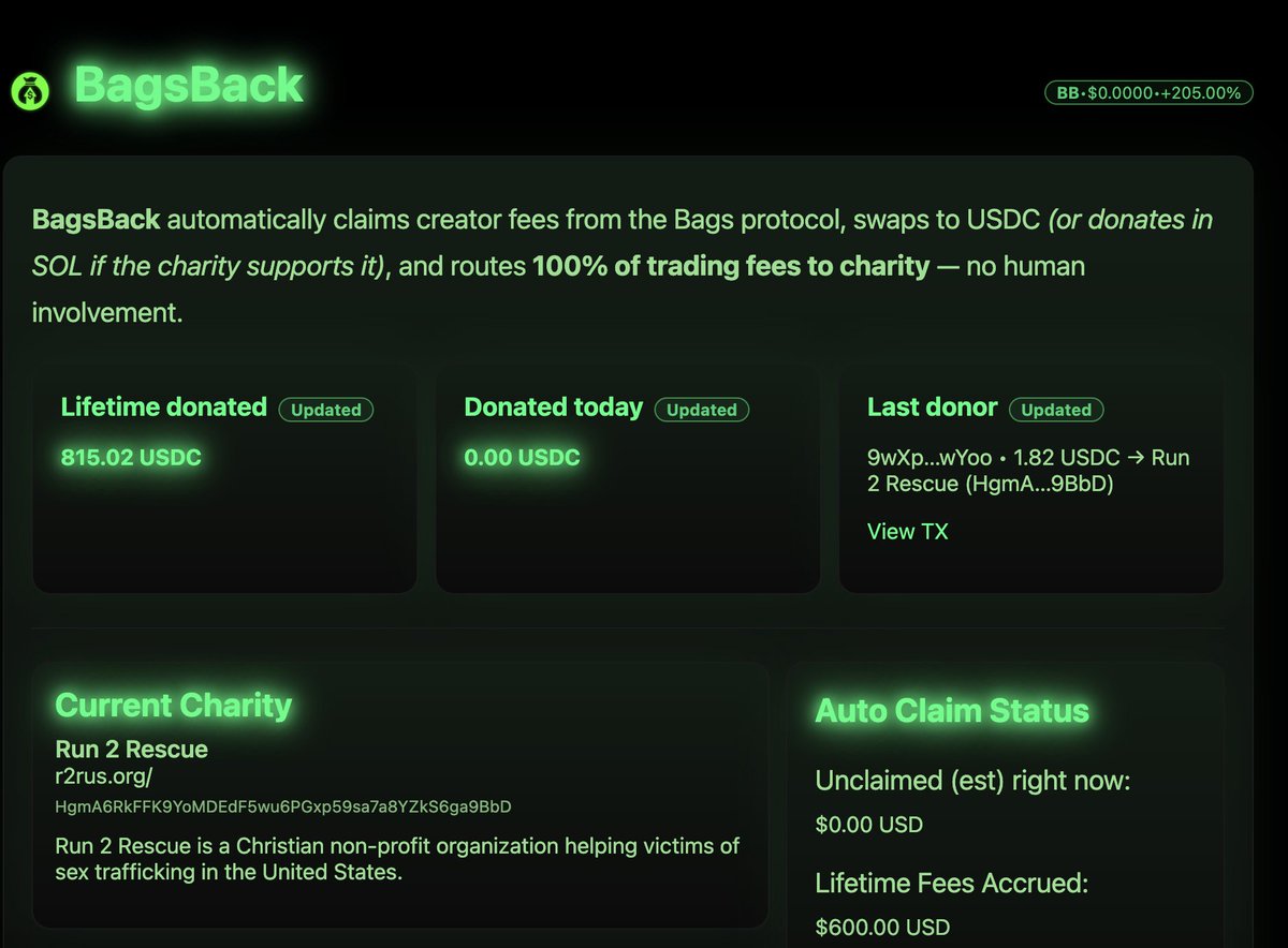 bagsbacksol's tweet photo. Added quite a few quality of life updates since the token deployed. And more features to come! 

- Donor Leaderboard
- Donor History (expanded)
- More info on the charity
- So much more!

This is about giving the bags BACK! 💰 $BAGSBACK https://t.co/tBYf4d2Piu