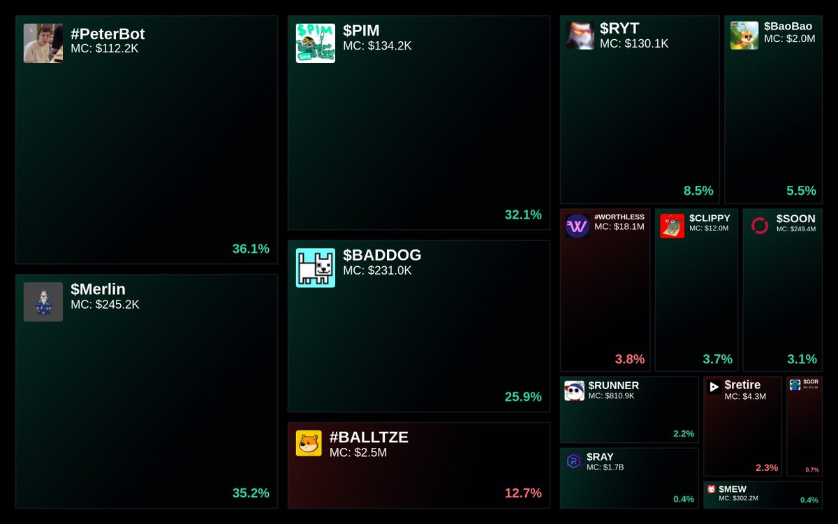 GlydoAlerts's tweet image. Trending on Glyde.GG Heatmap

1. #PeterBot
2. $Merlin
3. $PIM
4. $BADDOG
5. #BALLTZE

Updated every 5 mins.