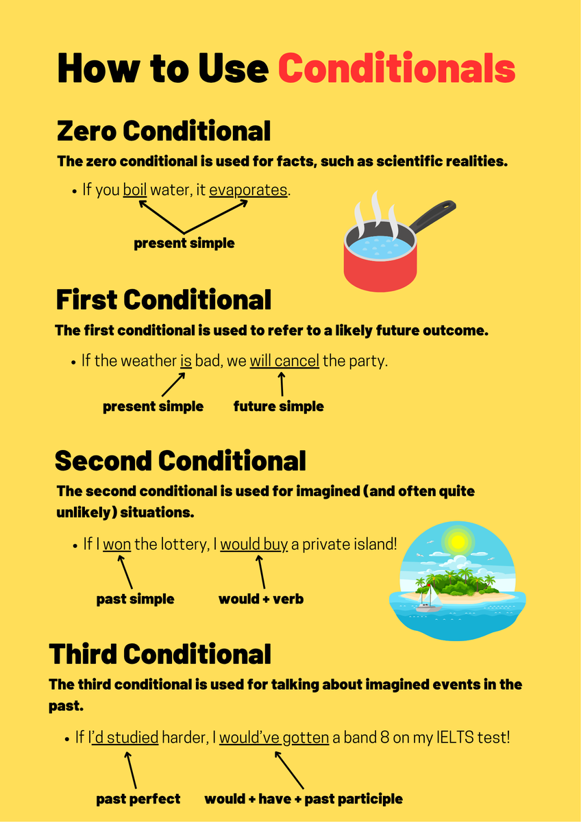 Here is some more information about conditionals.👇