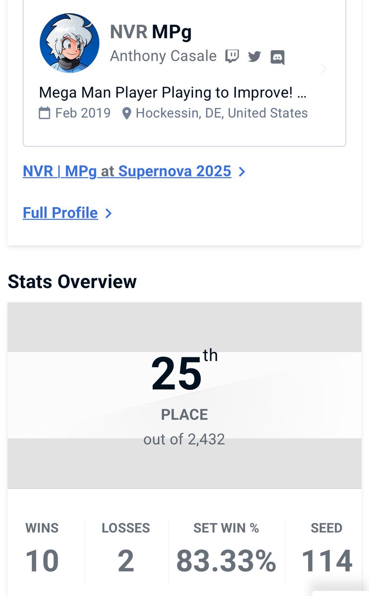 MPg_ACasale's tweet image. Got 25th/2,432 at Supernova 2025 beating Pharaoh, deliboid, Apollokage, Atomic and Kiyarash. Very proud of myself this weekend and I can’t wait to push myself to my prime again. Next event is Collision. Ggs everyone!