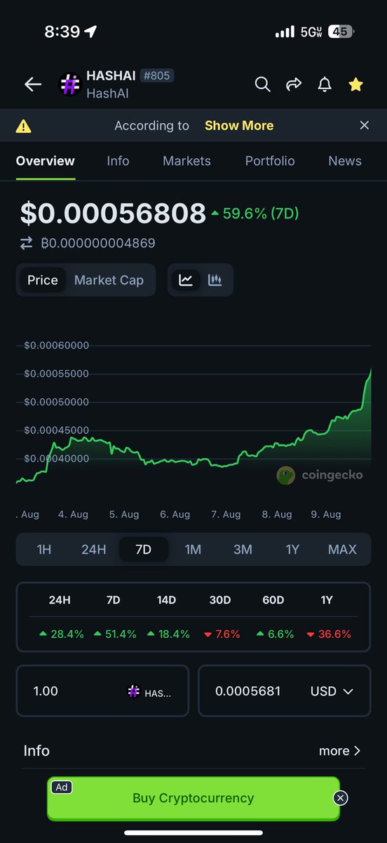 saucydepins's tweet image. Stake #HashAi earn #Eth 👀💰