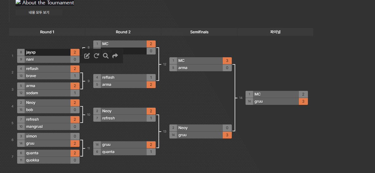 sc2Control's tweet image. Finally control cup season2 
Who is kr best player

Gruu beat mc!!! 

@PlayStormgate