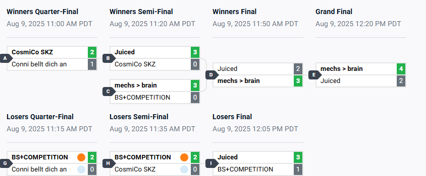 little late but won the <a href="/WeThriveEsports/">ThriveGG LLC</a> ascendance series #4 with <a href="/PageRL/">Page.</a> and <a href="/renb0w0/">Pulse ren</a>, ggs to all we played glad to finally get a win &lt;3