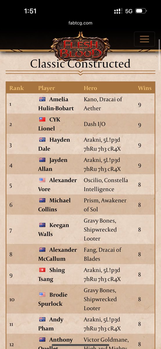 9th again🥴
Cursed