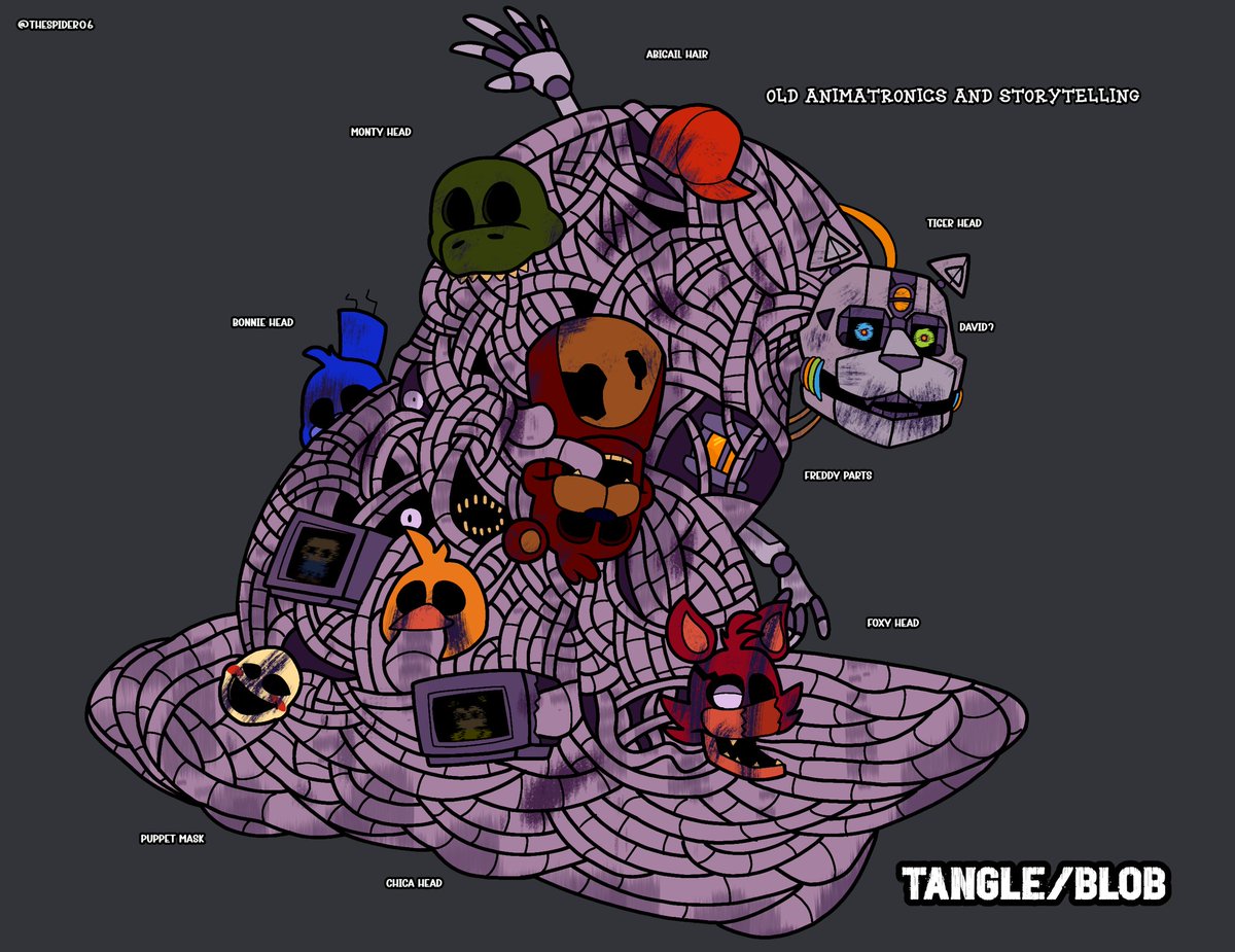 Tangle/Blob Redesign 
#FNAF #FNAFau #FNAFfanart #TangleFNAF #TalesFromThePizzaPlex #FNAFbooks #FazbearSalvaged