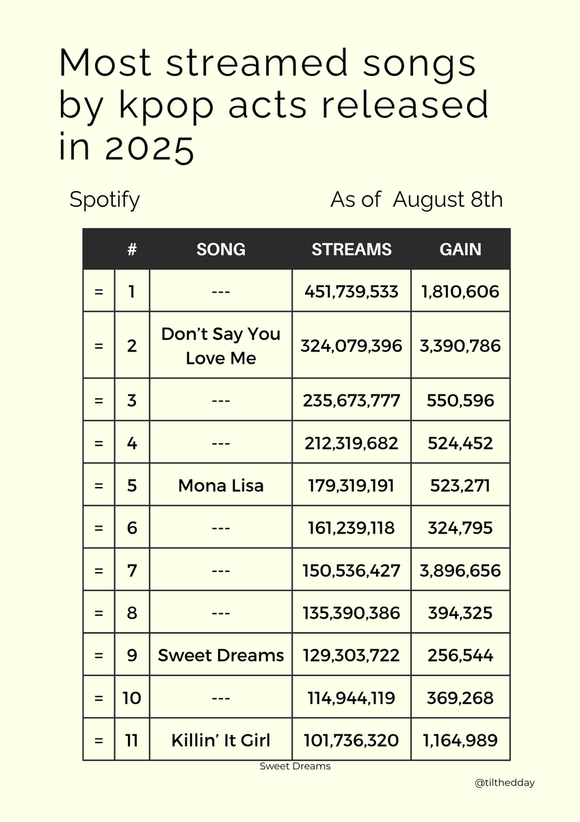 SAM⁷ (@tilthedday) on Twitter photo 