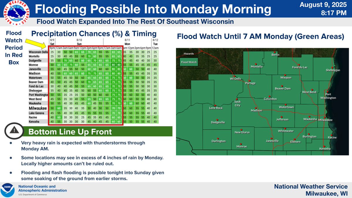 Very heavy rain is expected with rounds of storms through Monday morning. Flooding and flash flooding is possible tonight into Sunday morning, especially in urban and low-lying areas. Turn Around, Don't Drown if encountering any flooding roads. #swiwx #wiwx