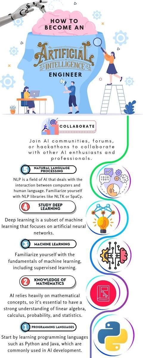 Ronald van Loon (@ronald_vanloon) on Twitter photo Want to become an #ArtificialIntelligence Engineer
by <a href="/R_Demidchuk/">Roberto Demidchuk</a>
#AI #MachineLearning #ML
cc: <a href="/gp_pulipaka/">Dr. Ganapathi Pulipaka 🇺🇸</a> <a href="/HaroldSinnott/">Harold Sinnott 🇺🇸</a> <a href="/alvinfoo/">Alvin Foo</a> Want to become an #ArtificialIntelligence Engineer
by <a href="/R_Demidchuk/">Roberto Demidchuk</a>
#AI #MachineLearning #ML
cc: <a href="/gp_pulipaka/">Dr. Ganapathi Pulipaka 🇺🇸</a> <a href="/HaroldSinnott/">Harold Sinnott 🇺🇸</a> <a href="/alvinfoo/">Alvin Foo</a>