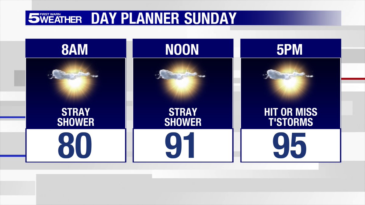 {9:00PM Saturday} Mostly clear, warm, and muggy overnight with lows in the upper 70s.  For Sunday, it'll be mostly sunny, hot, and humid with highs in the upper 90s to triple digits, and there is a 20% chance of a spotty thunderstorm.
#rgv #rgvwx