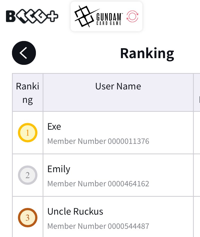 Won the Gundam event tonight with R/B, using my own list.
Happy to get the Unforeseen Incident winner card. #GUNDAMCARDGAME