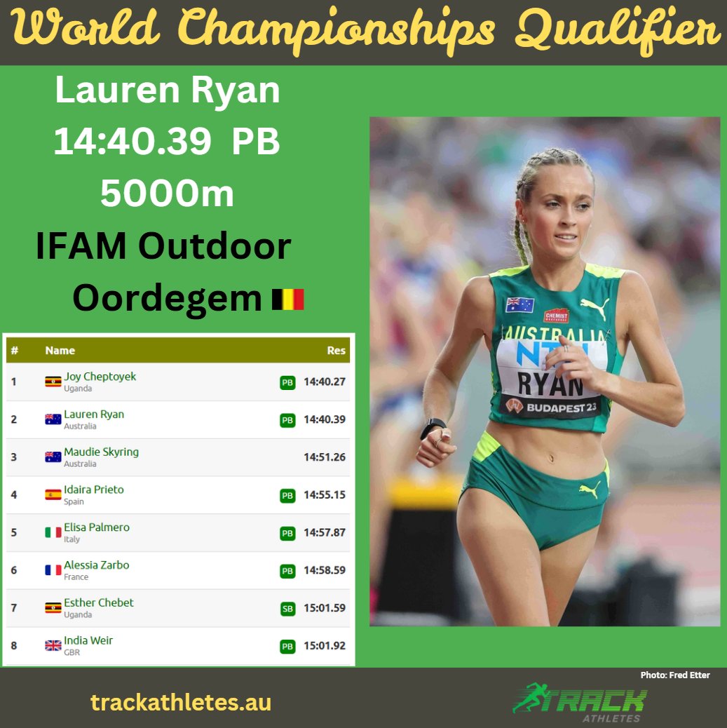 TrackAthletesAU's tweet photo. 🔥 Wow🇧🇪

Lauren Ryan🇦🇺 grabs a Tokyo🇯🇵 World Championships  qualifier

Joins Davies, Griffith, Hall &amp; Skyring with sub 14:50 in the most competitive event for Tokyo selection

Ryan's 14:40.39 PB makes her #3 all-time Australian &amp; 2nd behind Davies with most sub-15 mins 5000m's https://t.co/PXXippUZJO
