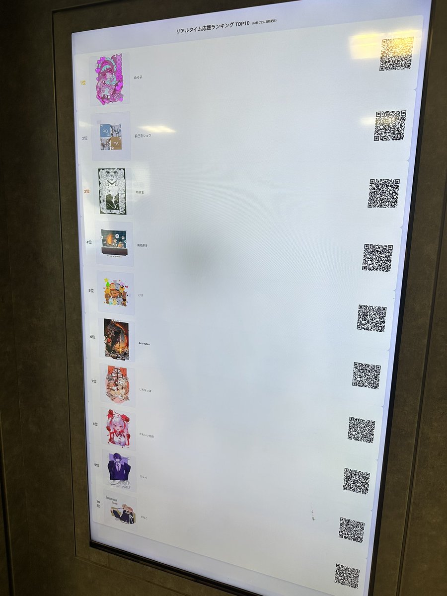 oekaki_kesu's tweet photo. 見てきました!ランキング順に並べてくださっていて、みなさんの日々の投票🗳️のおかげで、素敵なところに飾っていただいておりました🧡✨
#ReColor2025 #JOYNET_official #池袋 https://t.co/7ImsS8MsEp